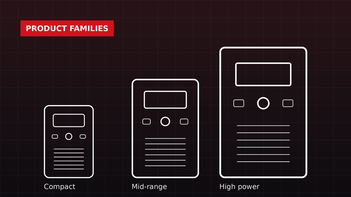 Illustration of three AC drives in compact, mid-range and high-power sizes