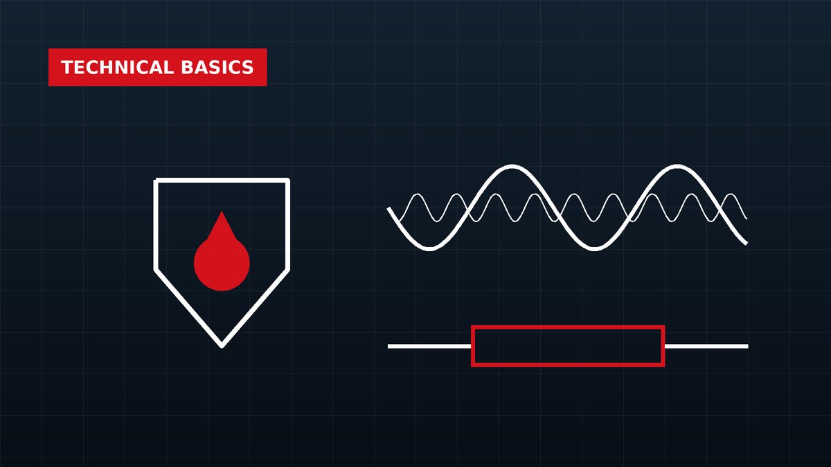 Illustration of an enclosure shield, an EMC waveform and a brake resistor
